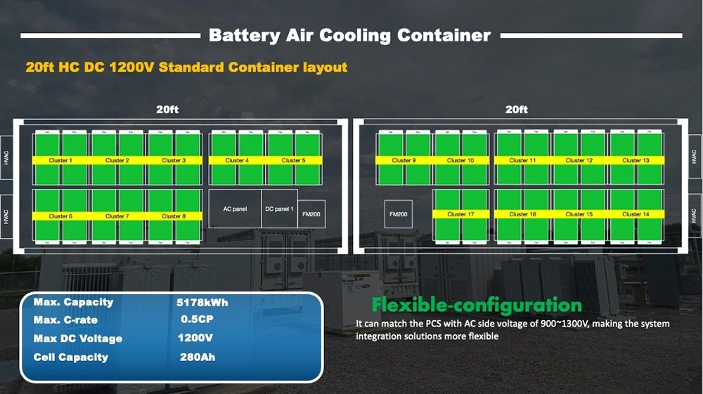 Industrial Energy Storage System 100kwh 500kwh 1mwh 2mwh Container Ess LiFePO4 Lithium Battery for Solar Power Storage