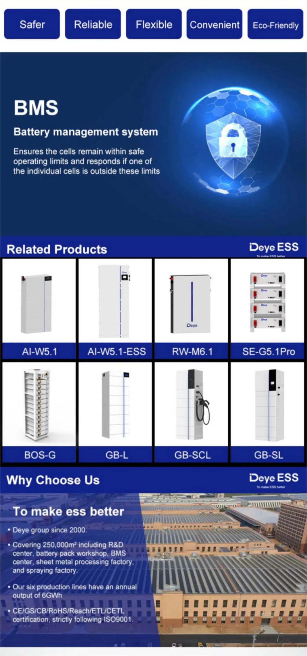 Deye Ess Ai-W5.1 Battery Manufacturer LiFePO4 Lithium Battery for Household Energy Storage