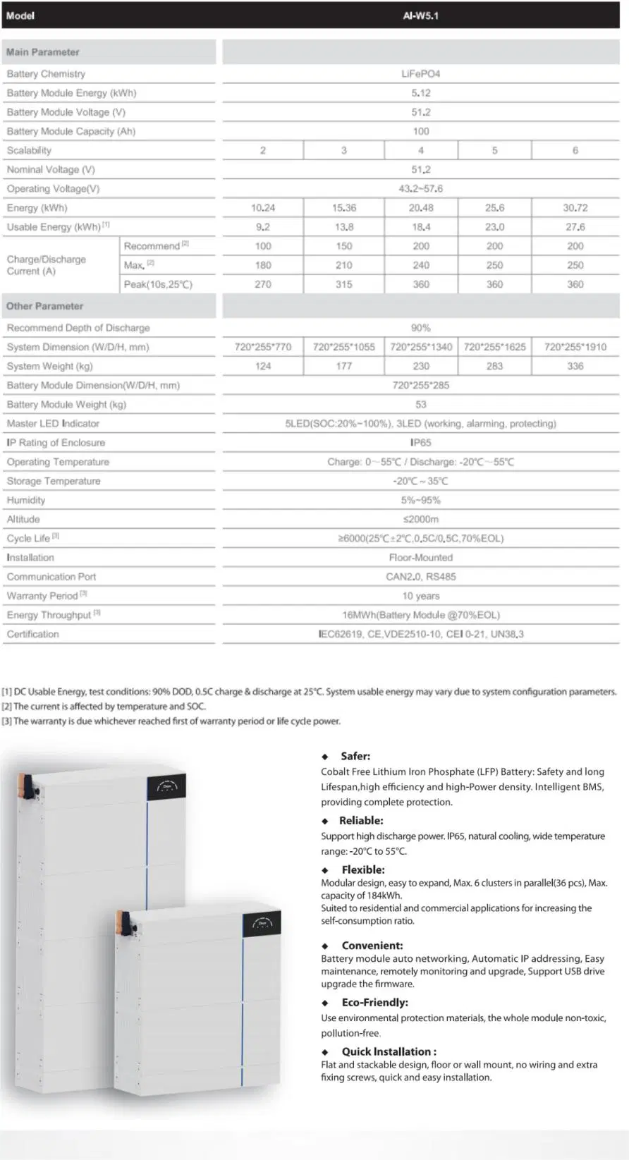 Deye Ess Ai-W5.1 Battery Manufacturer LiFePO4 Lithium Battery for Household Energy Storage