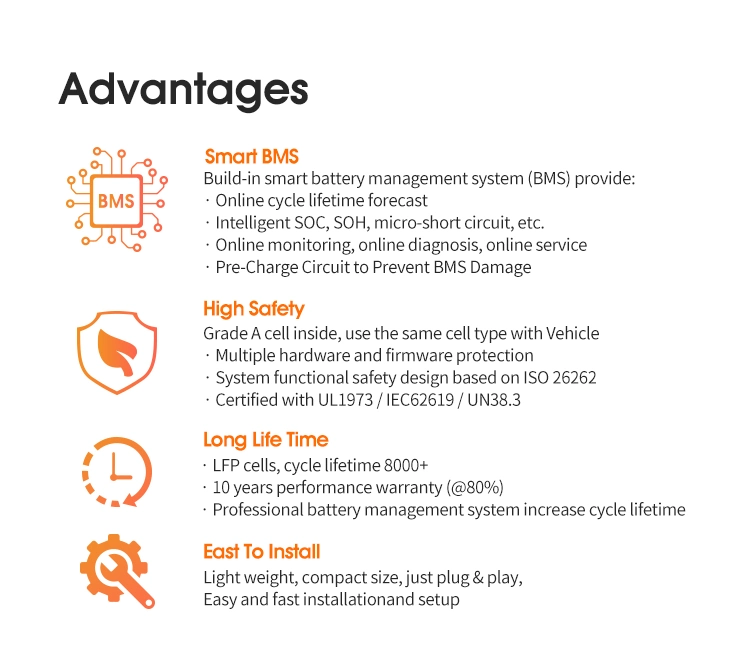 Household Energy Storage Wall Mounted LiFePO4 48V Lithium Ion Battery Pack 100ah 5.12kwh Home Ess Solar Battery